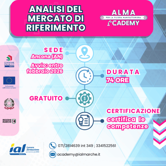 ANALISI DEL MERCATO DI RIFERIMENTO ANALISI DEL MERCATO DI RIFERIMENTO